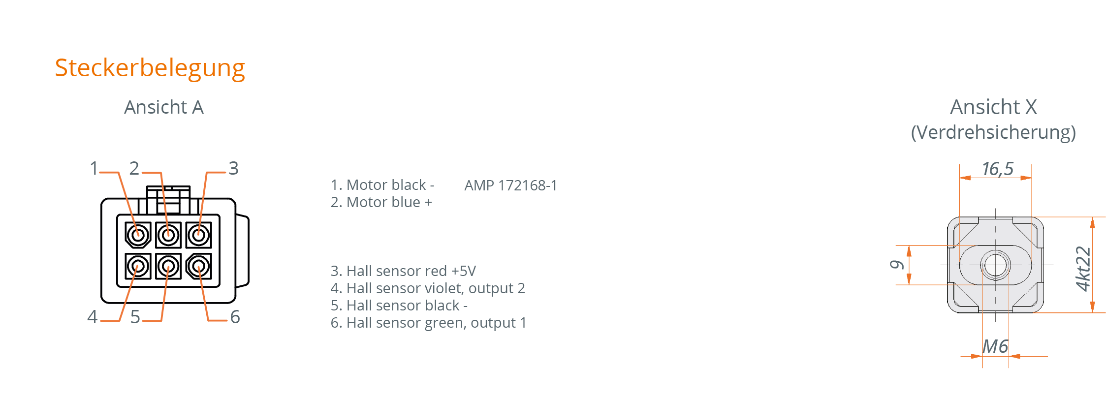 Inline spindle drive 3120 Inline spindle drive 3120