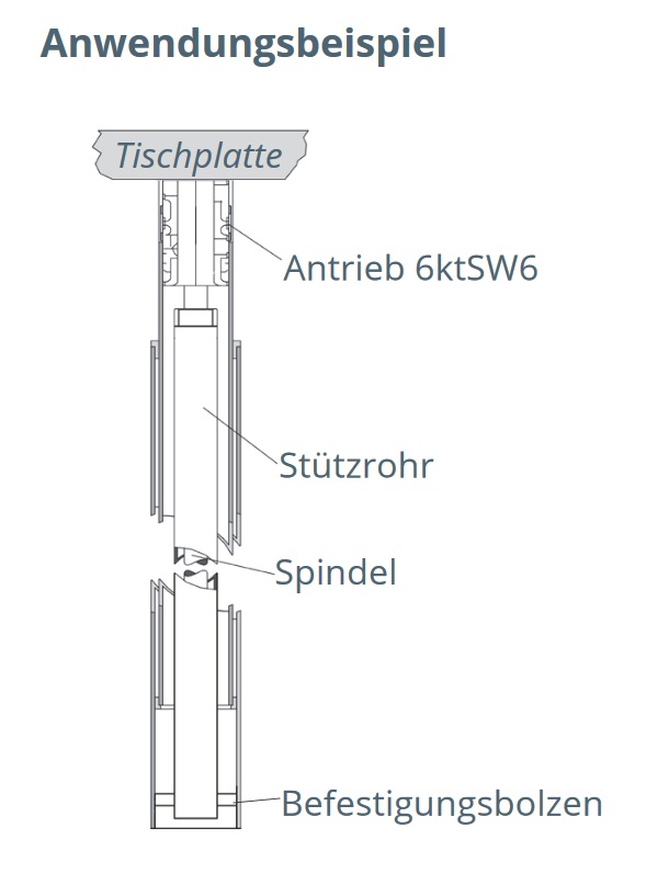 Anwendungsbeispiel für Kegelradgetriebe mit Spindeleinheit