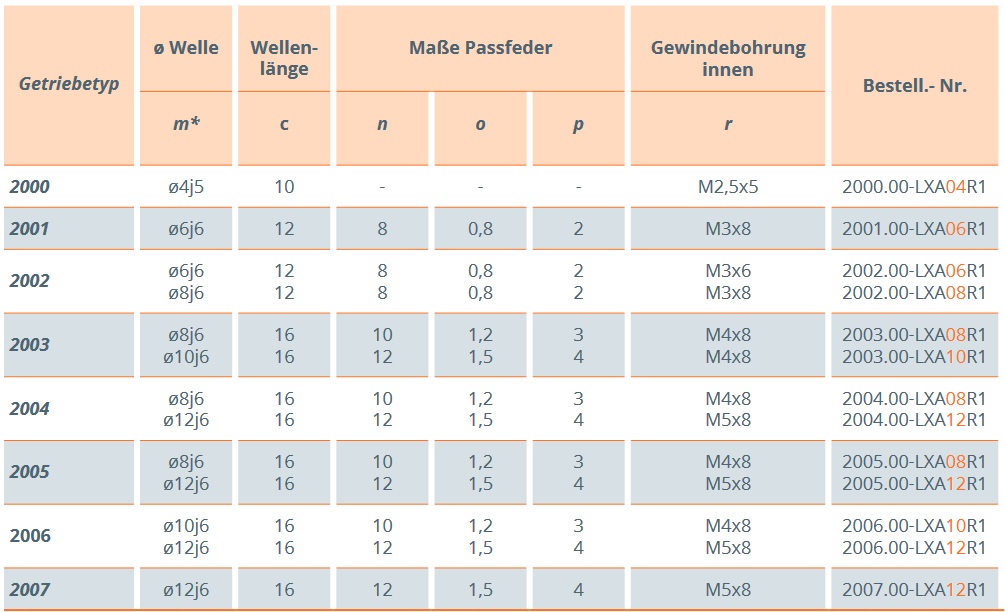 2023_12_13_11_41_04_Winkelgetriebe_Ket_Bee_200X_L_Getriebe_200x_winkelgetriebe_ket_bee_l_getriebe_9p4xT0XYRVIUh Ket-Bee 200X L-Getriebe