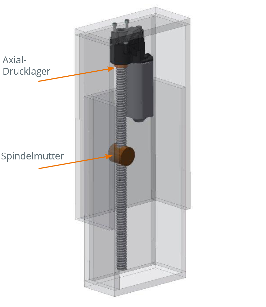 Inline spindle drive 3120 Heavy load