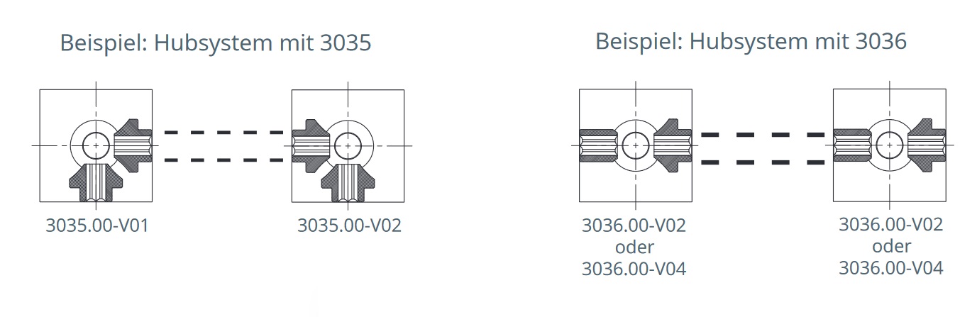 2023_09_26_09_44_54_3035_hubeinheit_de_Antriebe3035_3036LcoDyMx5JZNhT Spindelsystem rechts - oder linksdrehend