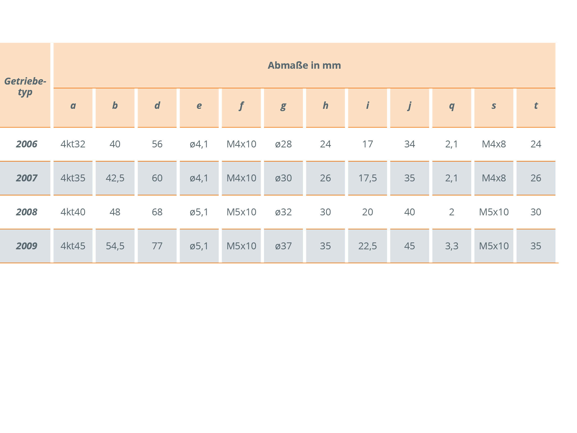 Angular gear Ket-Bee 200X TxD-Gearbox Angular gear Ket-Bee 200X TxD-Gearbox