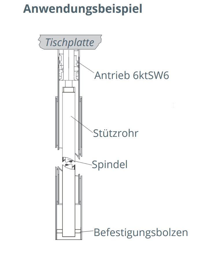 3034 Kegelradgetriebe Kegelradgetriebe mit Spindeleinheit, Hub 200-500, TR und SG Spindel