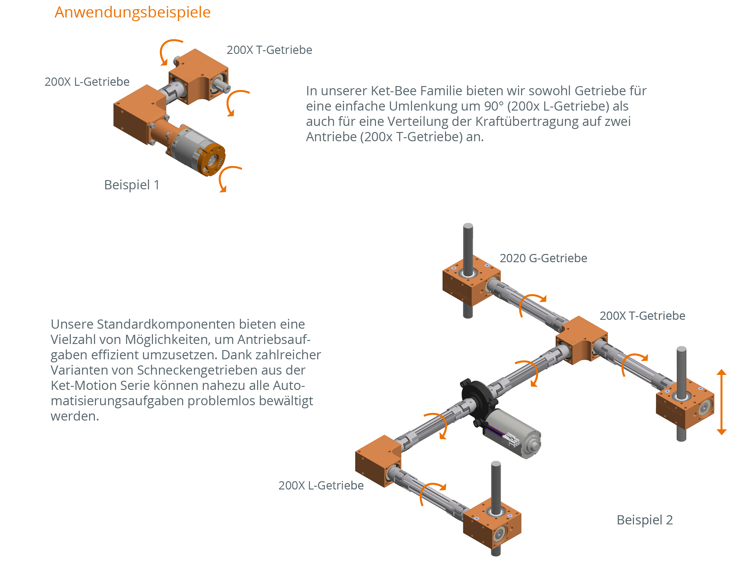 Anwendungsbeispiele zum Ket-Bee Winkelgetriebe Anwendungsbeispiele zum Ket-Bee Winkelgetriebe