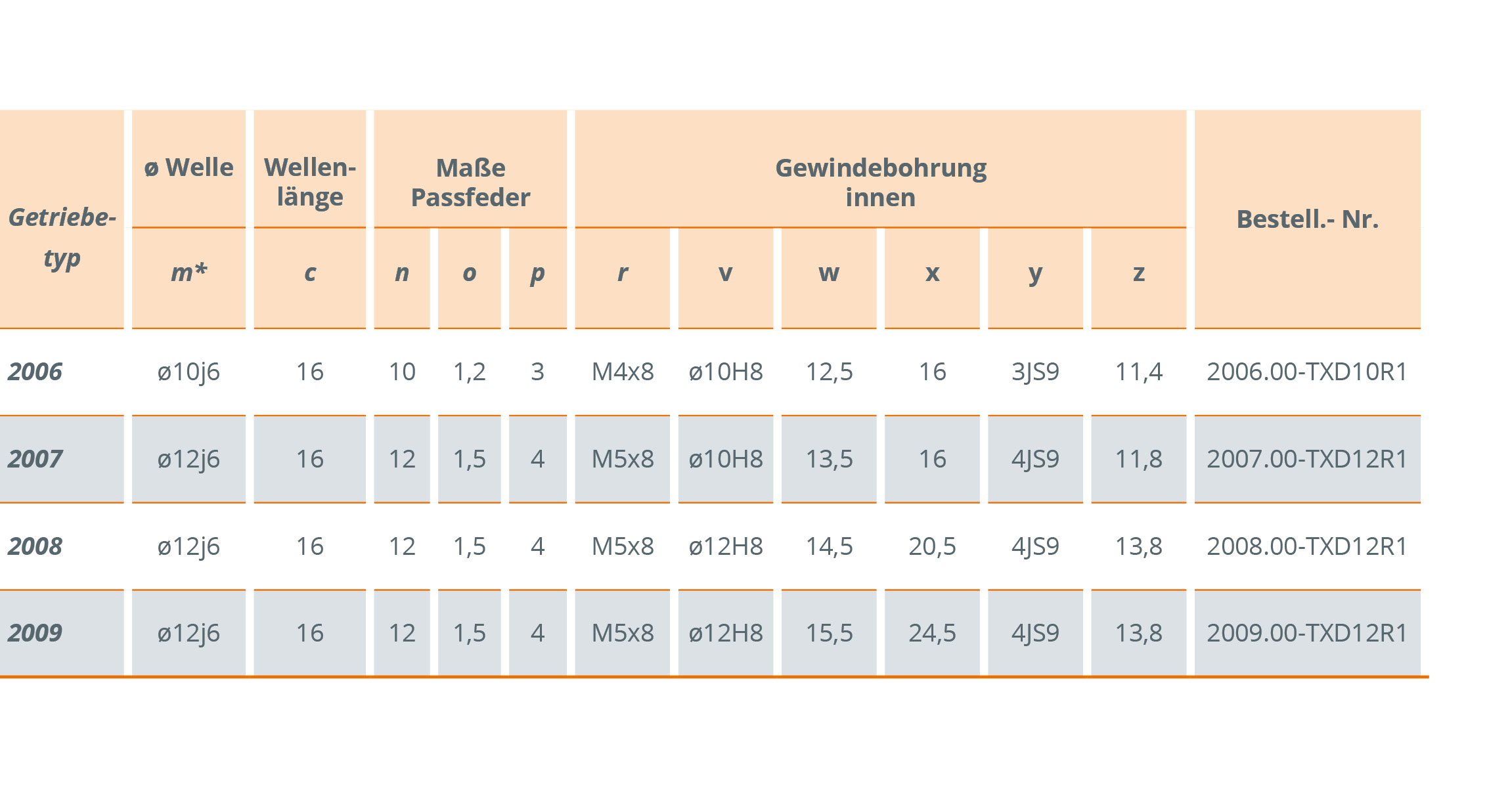 Winkelgetriebe Ket-Bee 200X TxD-Getriebe 