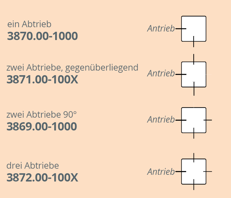 Kegelradgetriebe 3869 - 3872 mit Sackloch