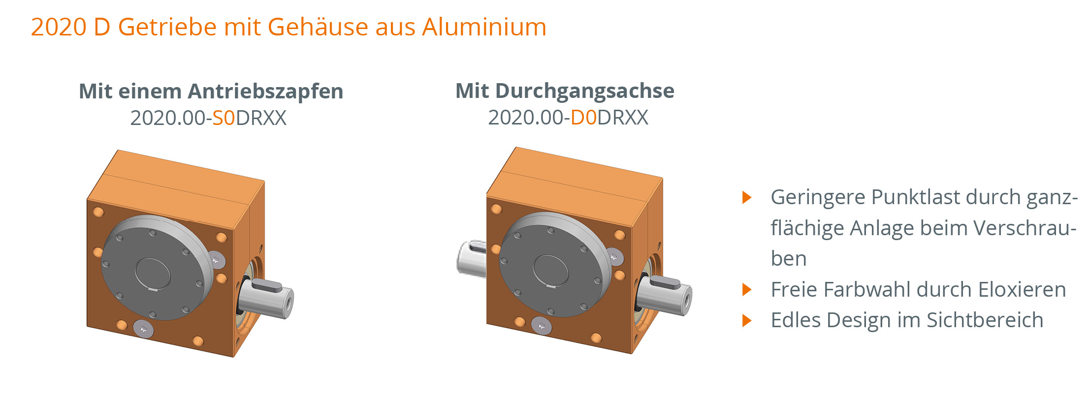  Schneckengetriebe Ket-Motion 2020 mit Drehteller