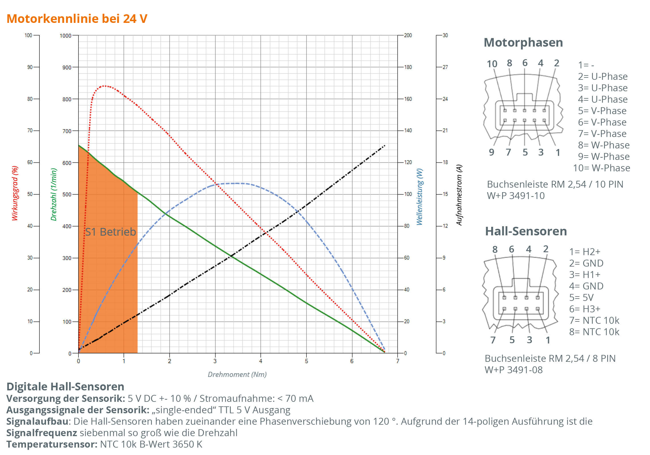 t-Rex 3206 I-65-86-L36 S2 (long version, focus torque) at 24 VDC t-Rex 3206 I-65-86-L36 S2 (long version, focus torque) at 24 VDC