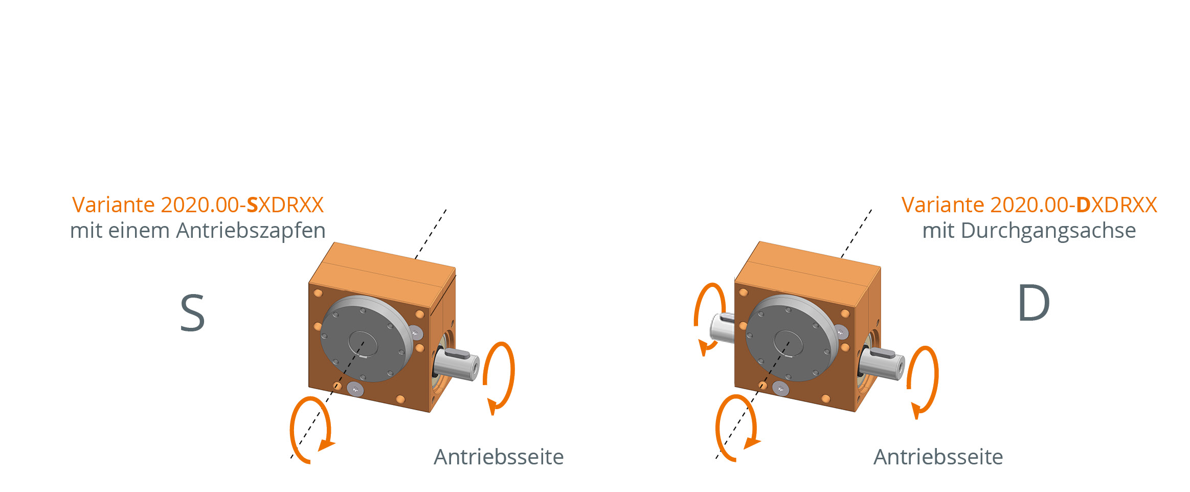  Schneckengetriebe Ket-Motion 2020 mit Drehteller