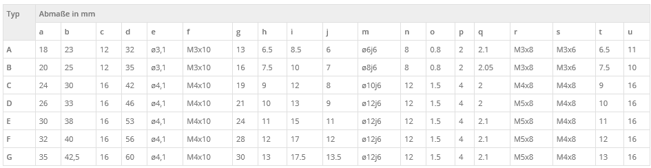 Masstabelle_Bildhb05rFGd3G1qF Kegelradgetriebe  0,1 - 4 Nm  1:1 0,1 Nm / Ø6j6