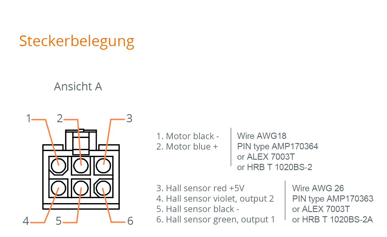 Motor drive 3121 with brake Motor drive 3121 with brake