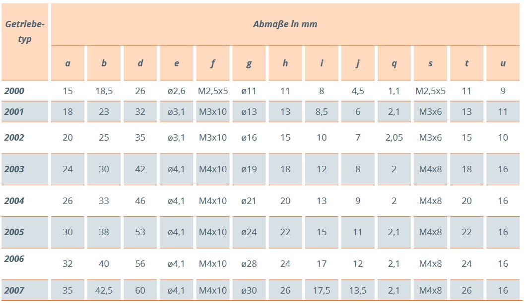 2023_12_13_11_40_49_Winkelgetriebe_Ket_Bee_200X_L_Getriebe_200x_winkelgetriebe_ket_bee_l_getriebe_Lvb8y73e2ZPgB Ket-Bee 200X L-Getriebe