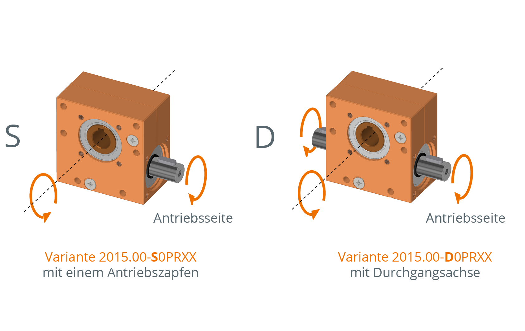 Worm gearbox with keyway  47:1 - 1:1 | centre distance 15mm | 1Nm - 3Nm