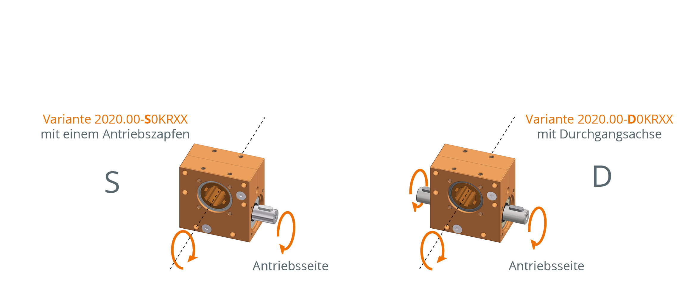 Worm gear reducer Ket-Motion 2020 with splined shaft connection