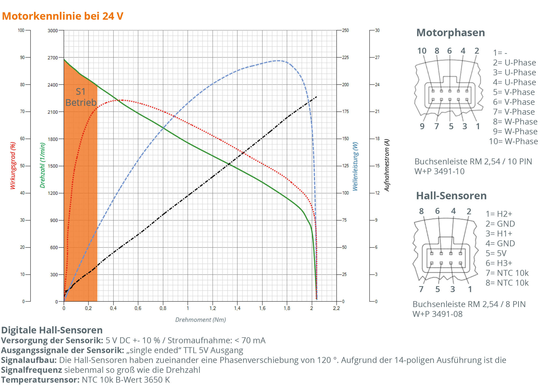 t-Rex 3200 I-44-89-L12 S2 (long version, focus rotational speed) at 24 VDC t-Rex 3200 I-44-89-L12 S2 (long version, focus rotational speed) at 24 VDC