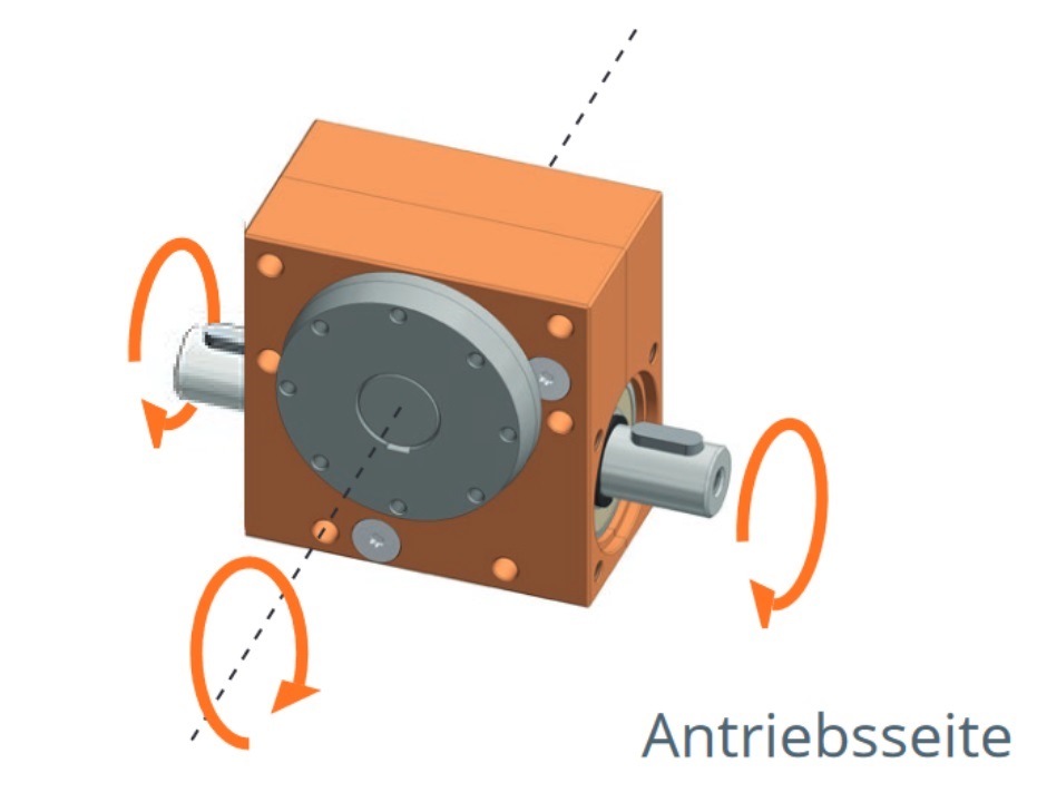 Schneckengetriebe mit Drehteller und zwei Antriebszapfen 1,5 Nm - 15 Nm  1:1 - 65:1